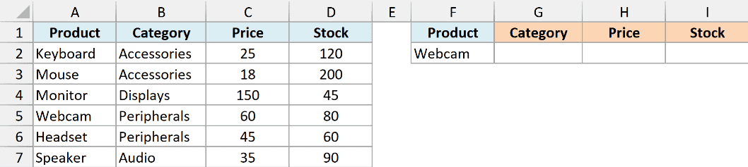 Excel product table with Webcam selected and empty cells for category, price, and stock.