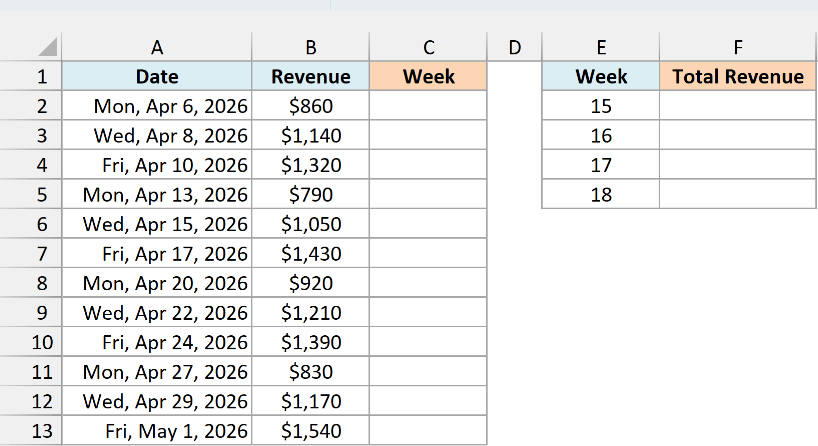 Food truck daily revenue for April 2026 with an empty Week column and a weekly summary table.
