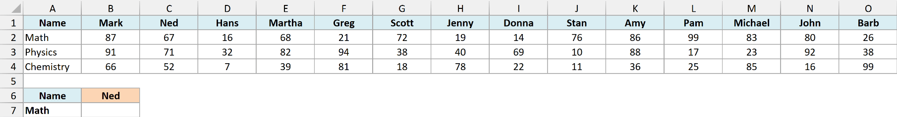 Horizontal table of student scores with Ned selected and an empty Math score result.