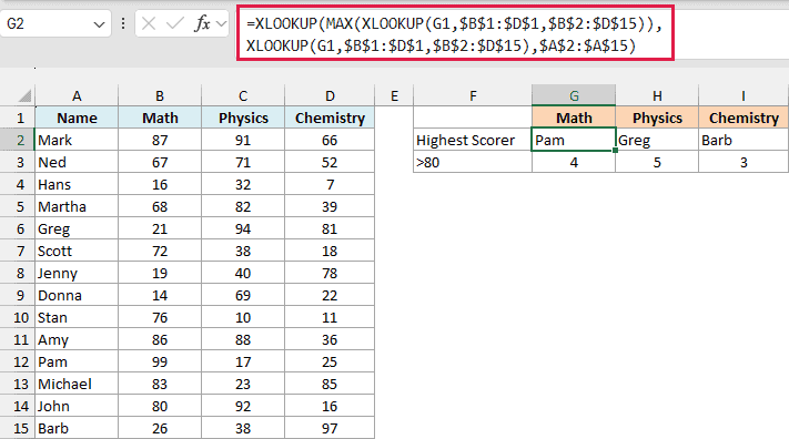 formula to fetch the name with highest score