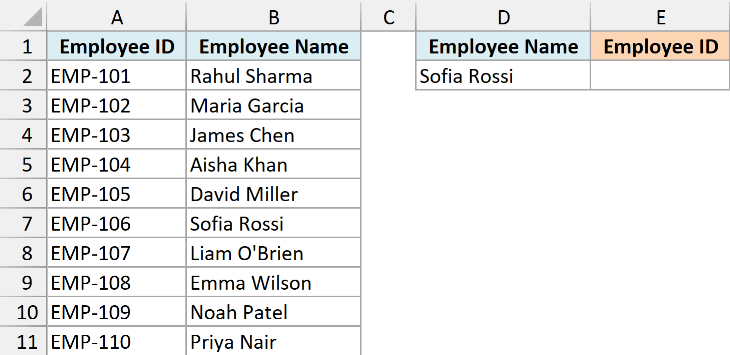 Employee IDs and names in Excel, with Sofia Rossi selected and an empty employee ID result.